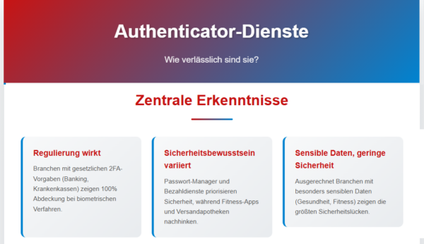 authenticator-dienste
