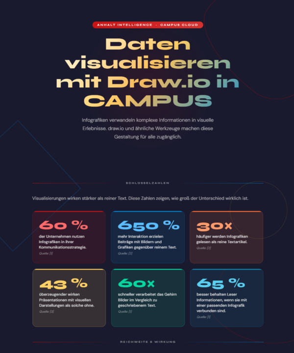 draw.io infografik diagramme visualisierung daten statistik